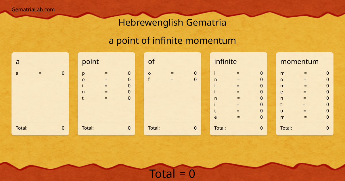 a point of infinite momentum in hebrewenglish Gematria